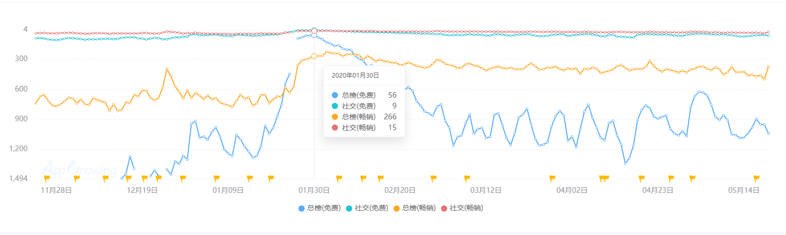 现状：百亿市场的背后仍是蓝海开元棋牌2020中国桌游产业(图9)