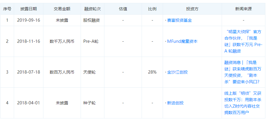 现状：百亿市场的背后仍是蓝海开元棋牌2020中国桌游产业(图13)