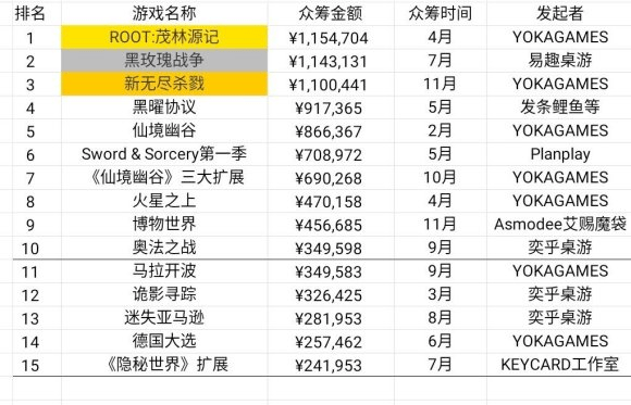 现状：百亿市场的背后仍是蓝海开元棋牌2020中国桌游产业(图21)