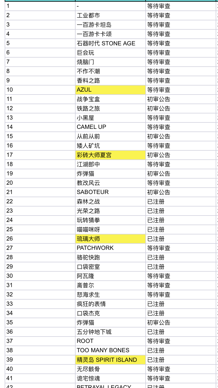 曝光！正版桌游被打得满地找牙！开元棋牌推荐桌游圈年度混乱事件